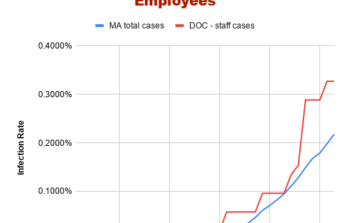 Coronavirus Infection Rates